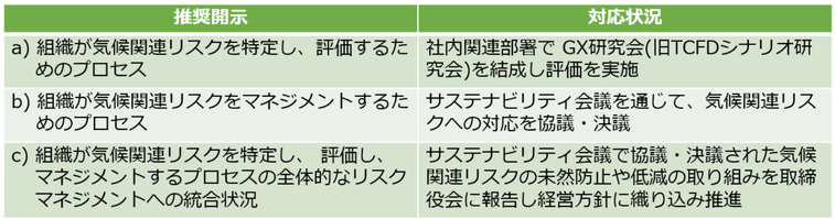 リスク管理